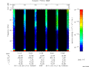 T2011114_10_75KHZ_WBB thumbnail Spectrogram