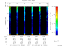 T2011114_12_75KHZ_WBB thumbnail Spectrogram