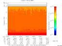 T2011135_06_10KHZ_WBB thumbnail Spectrogram