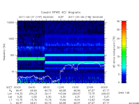 rpws key parameter data