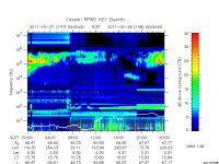 rpws key parameter data