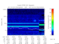 rpws key parameter data