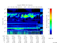 rpws key parameter data