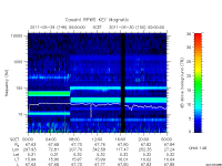 rpws key parameter data