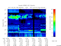 rpws key parameter data