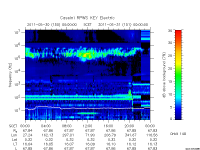 rpws key parameter data