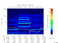 rpws key parameter data