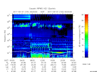 rpws key parameter data