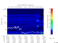 rpws key parameter data