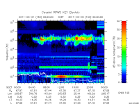 rpws key parameter data