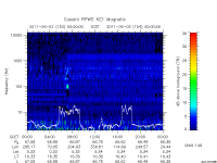 rpws key parameter data