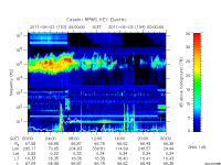 rpws key parameter data