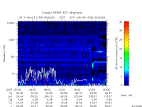 rpws key parameter data