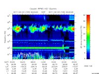 rpws key parameter data