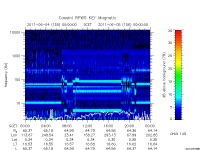 rpws key parameter data