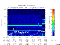 rpws key parameter data