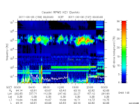 rpws key parameter data