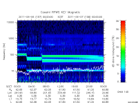 rpws key parameter data