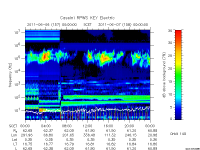 rpws key parameter data