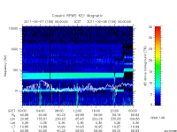 rpws key parameter data