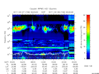 rpws key parameter data