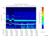 rpws key parameter data