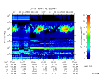 rpws key parameter data