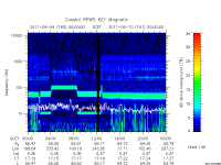 rpws key parameter data