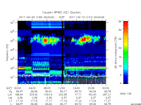 rpws key parameter data