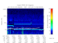 rpws key parameter data