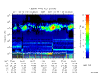 rpws key parameter data