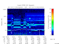 rpws key parameter data