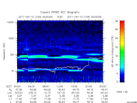 rpws key parameter data