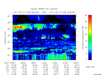 rpws key parameter data