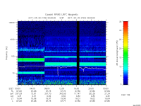 rpws low rate full