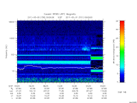 rpws low rate full