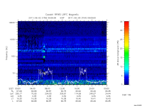 rpws low rate full