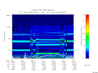 rpws low rate full