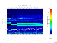 rpws low rate full