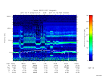 rpws low rate full