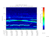 rpws low rate full