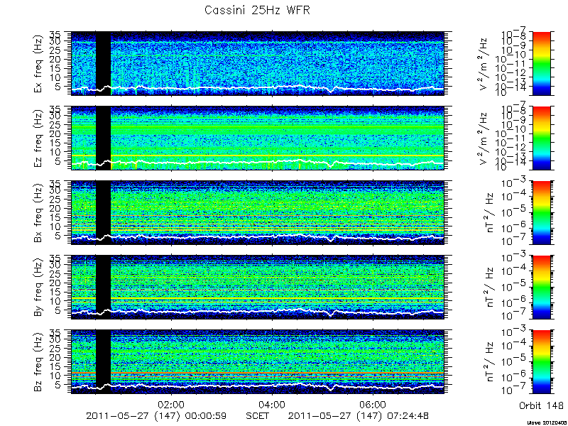 RPWS Spectrogram