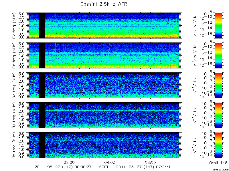 RPWS Spectrogram