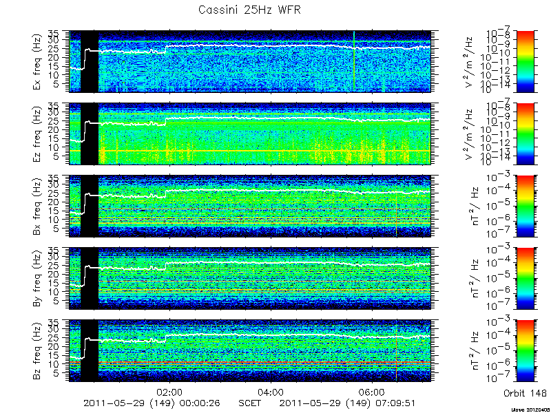 RPWS Spectrogram