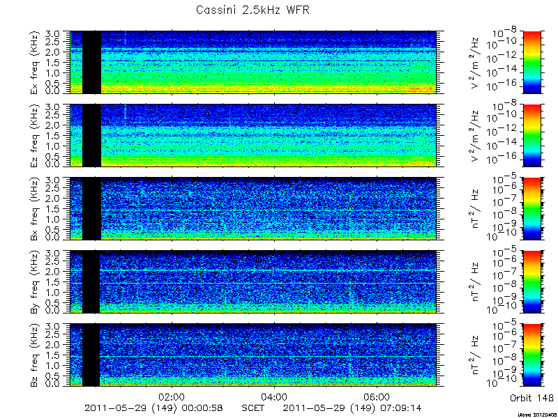 RPWS Spectrogram