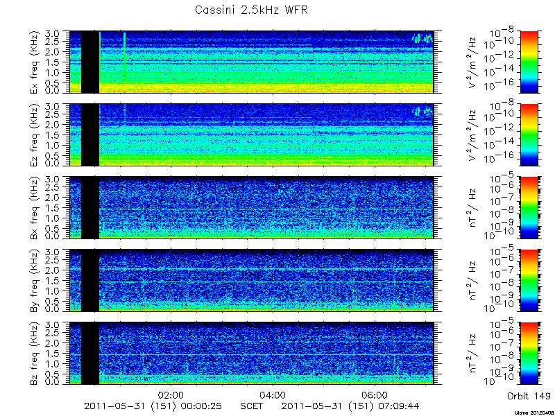 RPWS Spectrogram