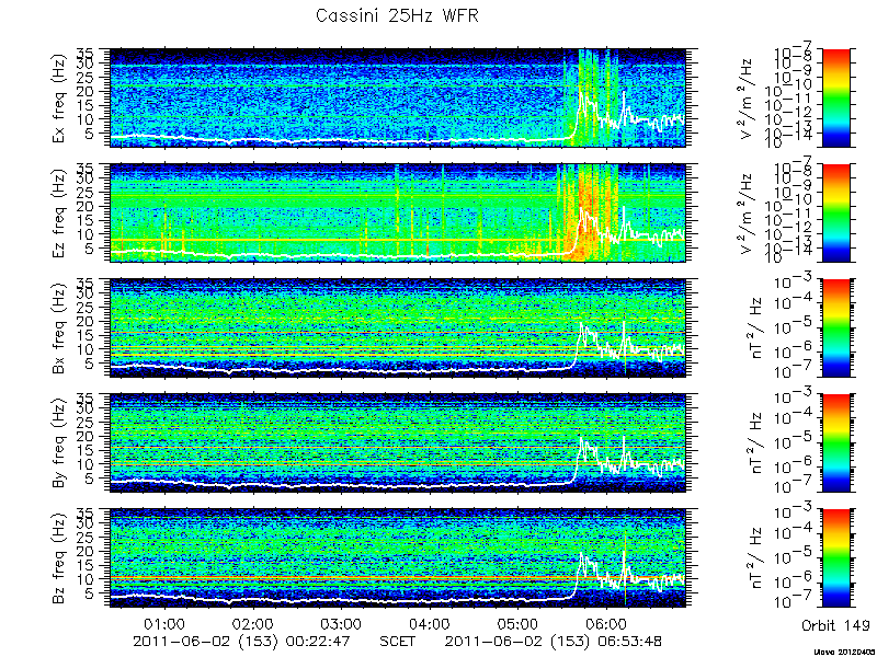 RPWS Spectrogram