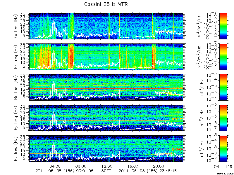 RPWS Spectrogram