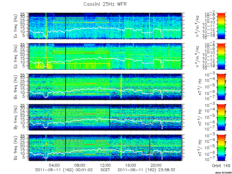 RPWS Spectrogram