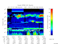 rpws key parameter data
